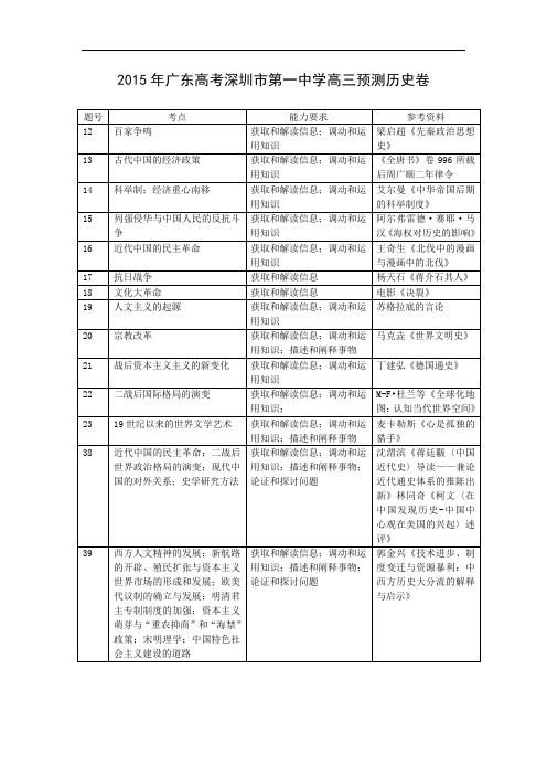 历史高考模拟题-高中历史题及答案-2015届广东高考深圳市第一中学高三预测卷