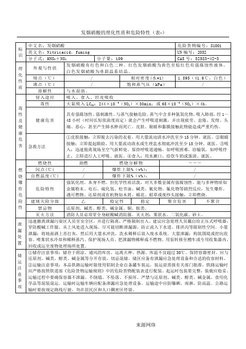 发烟硝酸的理化性质和危险特性(表-)