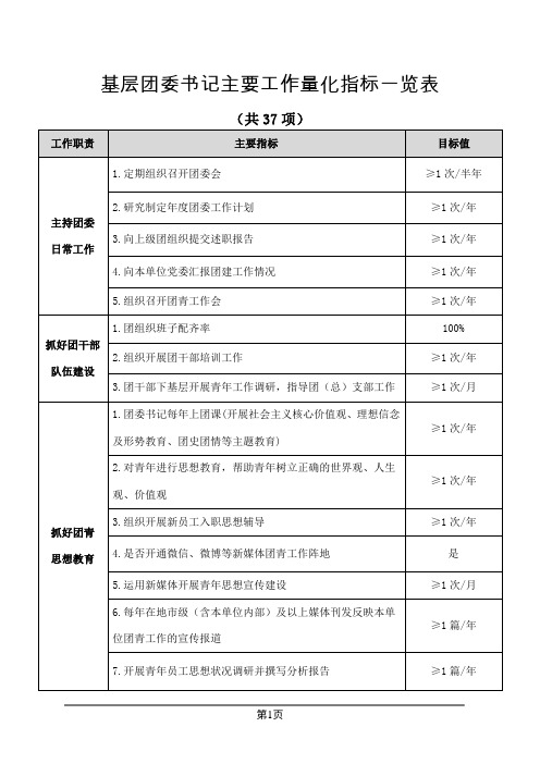 基层团委书记主要工作量化指标一览表范文