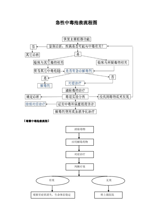 急性中毒抢救流程图及洗胃方法