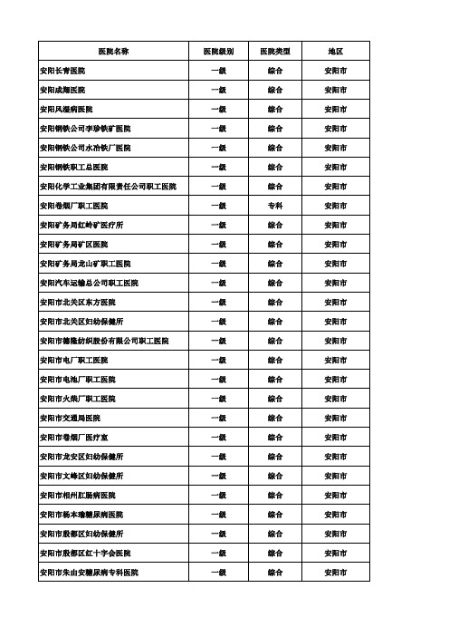 河南省医疗机构名单