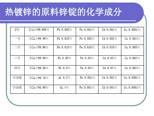 镀锌基础知识讲解