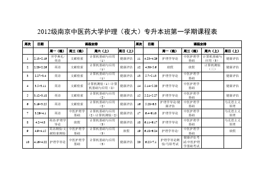 2012级南京中医药大学护理