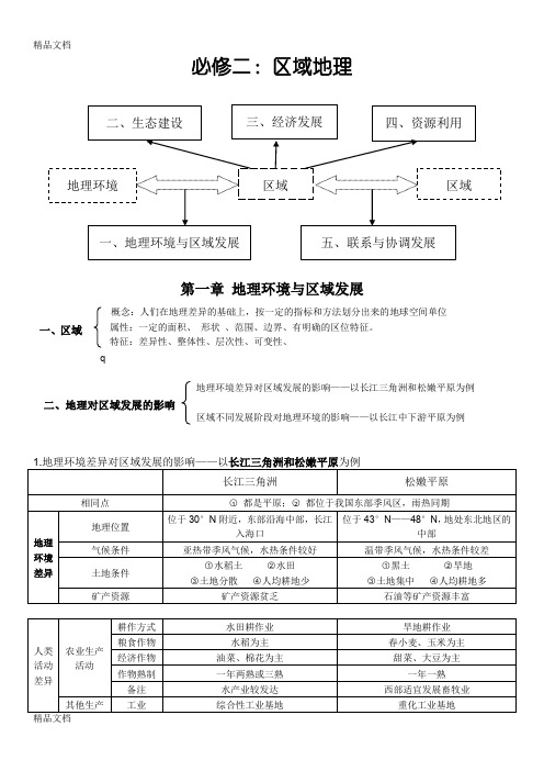 最新人教版高中地理必修3区域地理知识点总结