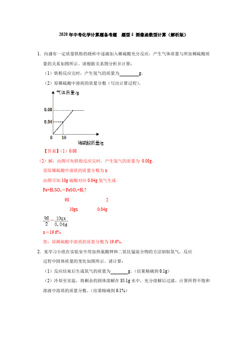 2020年中考化学计算题备考题  题型4 图像函数型计算(解析版)