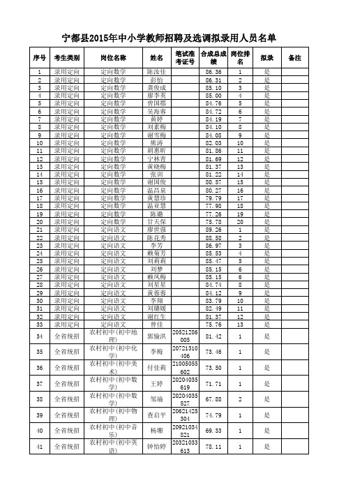 宁都县2015年中小学教师招聘及选调拟录用人员名单