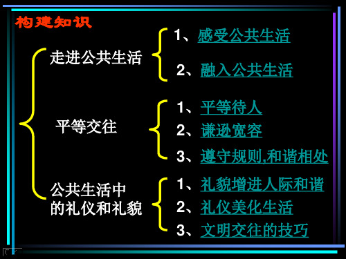 七年级政治在公共生活中(PPT)3-2