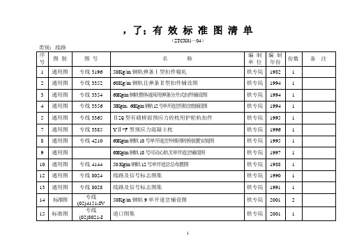 2019年铁路图集汇总.doc