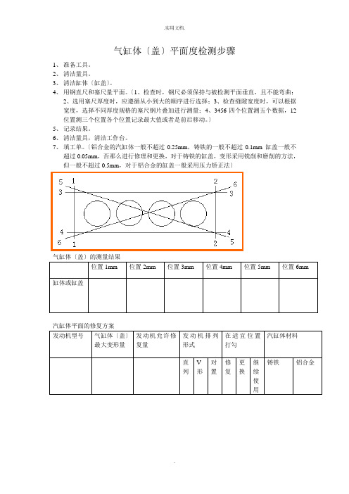 气缸平面检测