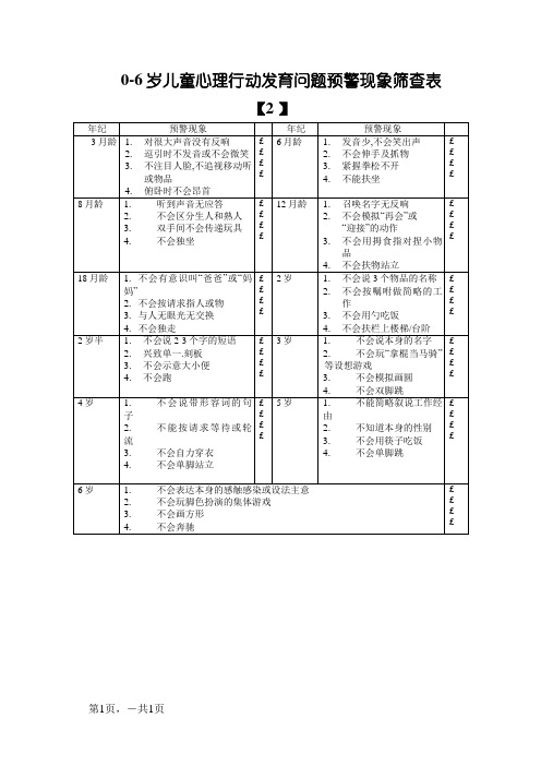 0-6岁儿童心理行为发育问题预警征象筛查表