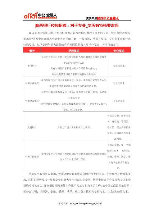 陕西银行校园招聘：对于专业_学历有特殊要求吗