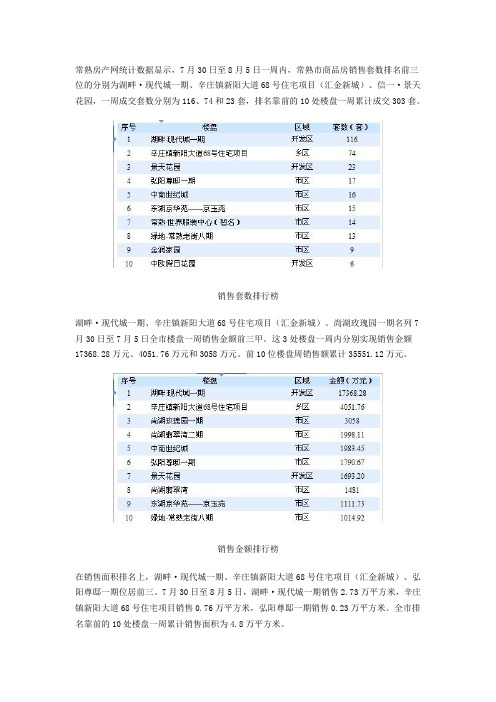 常熟房产网统计数据显示