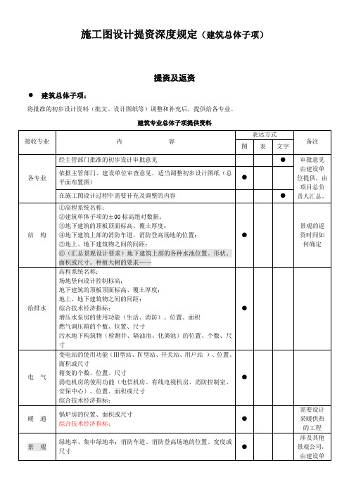 01总体子项施工图提资要求