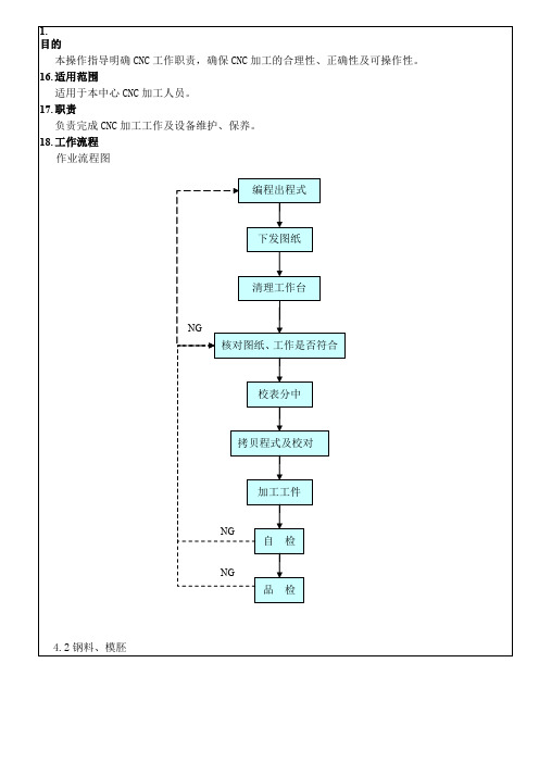 CNC作业指导书范本