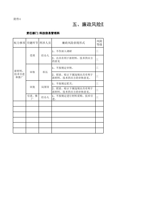 廉政风险防控一览表