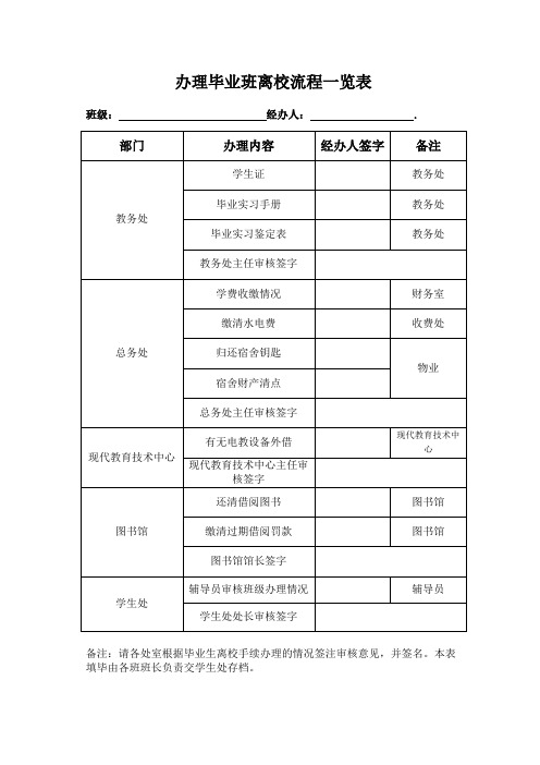 办理毕业班离校流程一览表