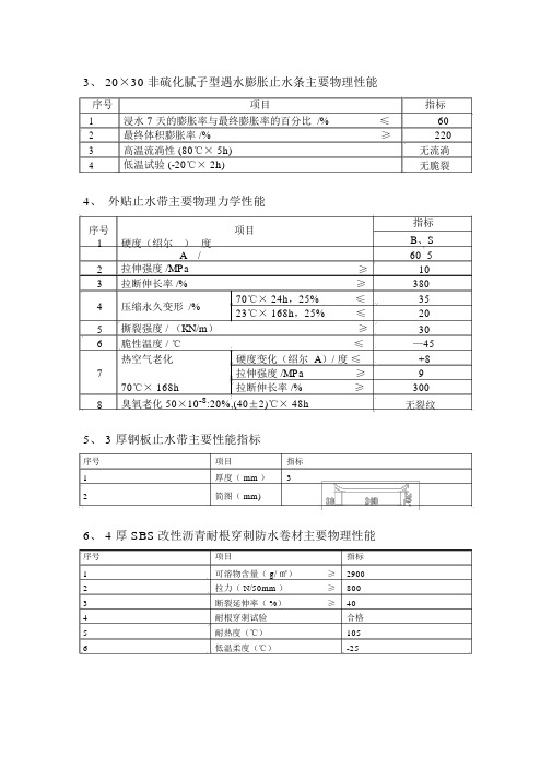 防水材料性能指标