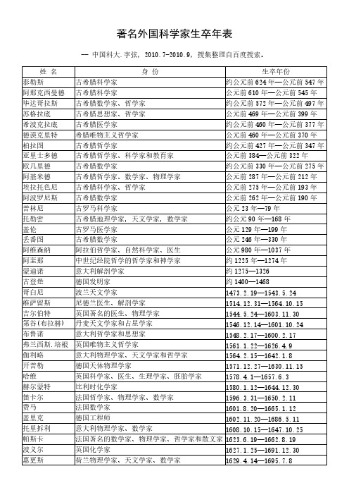 著名外国科学家生卒年表