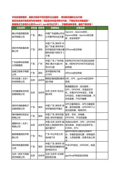 新版全国GPSONE定位工商企业公司商家名录名单联系方式大全54家