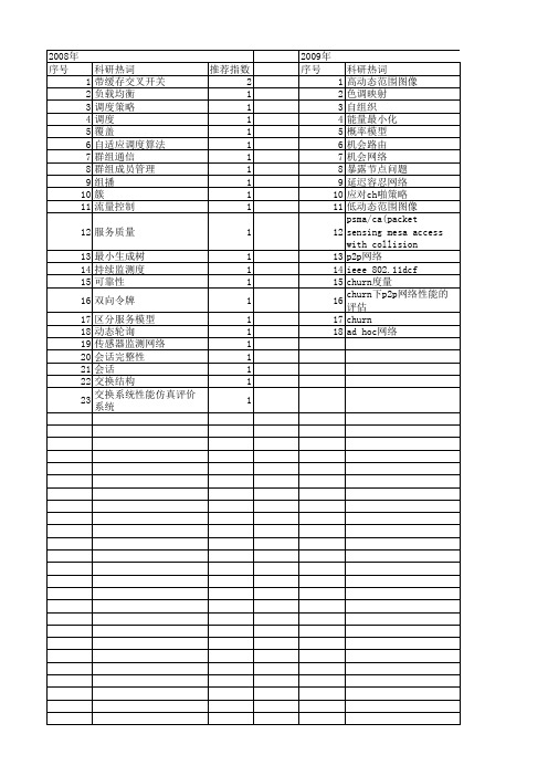 【软件学报】_设备_期刊发文热词逐年推荐_20140728