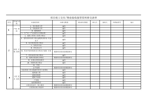 项目竣工交付物业验收接管资料移交清单