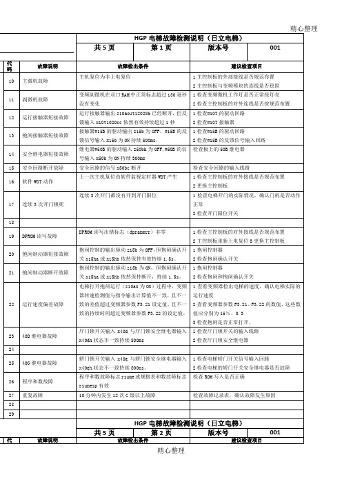 HGP电梯故障检测说明(日立电梯)