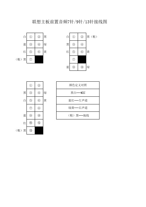 联想主板前置音频7针-9针-13针接线图