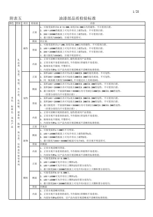 油漆部品质检验标准(附表五)