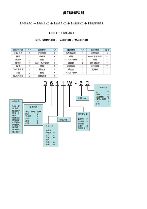 阀门标识大全及表示方法