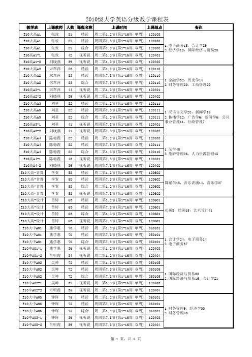 2北方民大010级大学英语分级教学课程表(10-11Ⅱ)