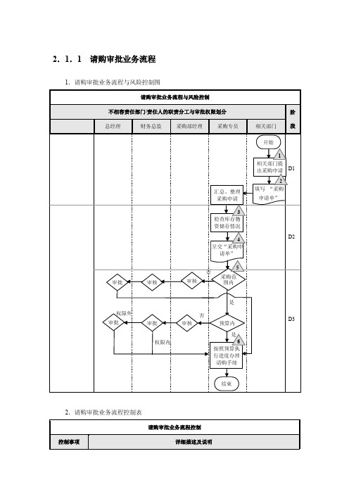 请购流程图模板