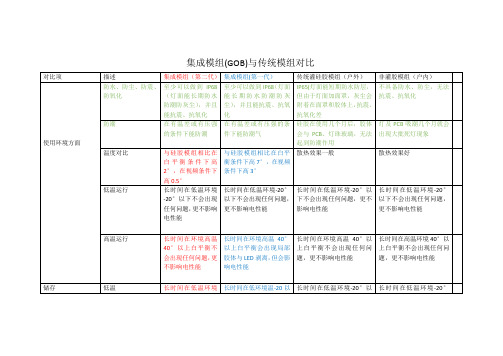 GOB集成模组及传统模组对比