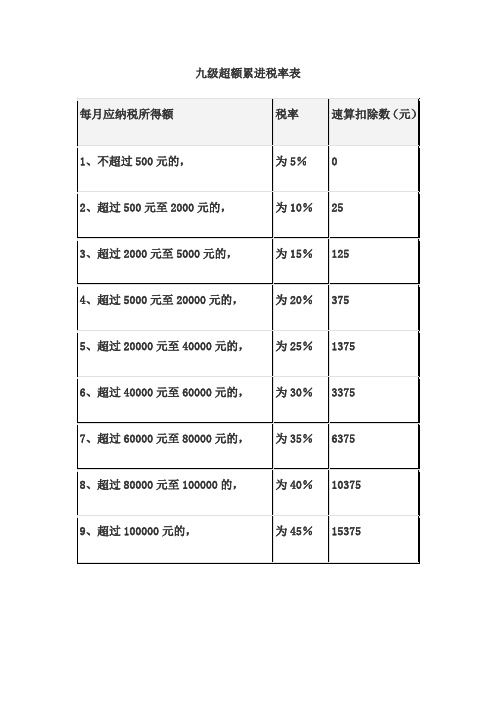 财税法进率表