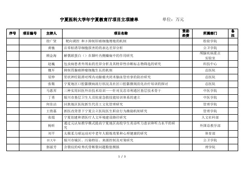 宁夏医科大学宁夏教育厅项目立项清单单位万元