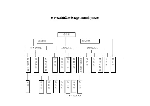 劳务公司组织机构示意图