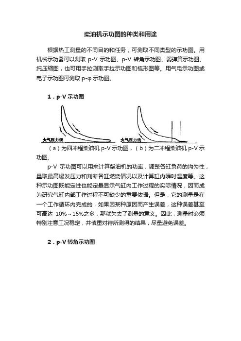 柴油机示功图的种类和用途