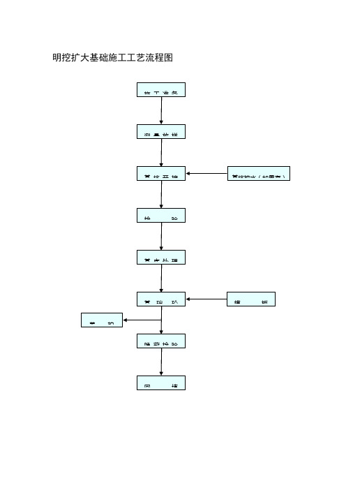 明挖扩大基础施工工艺流程图