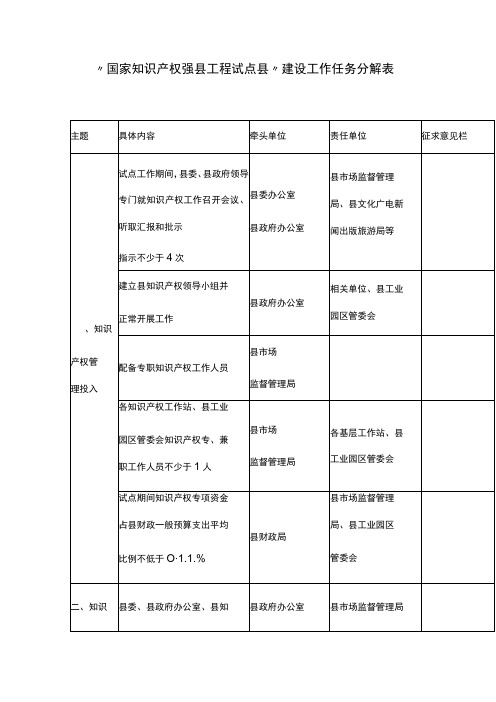 “国家知识产权强县工程试点县”建设工作任务分解表