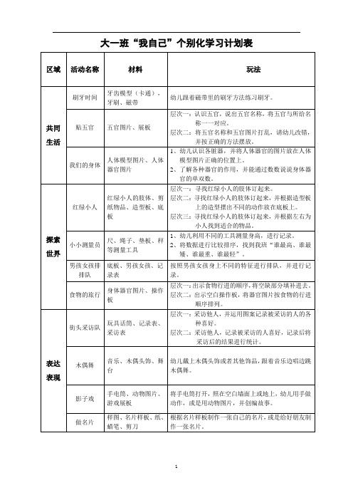 大一班：“我自己”个别化学习计划表