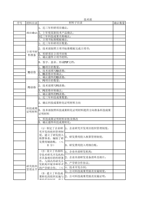 高新技术企业认定申报材料准备清单2016