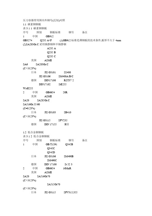 压力容器常用国内外钢号(近似)对照