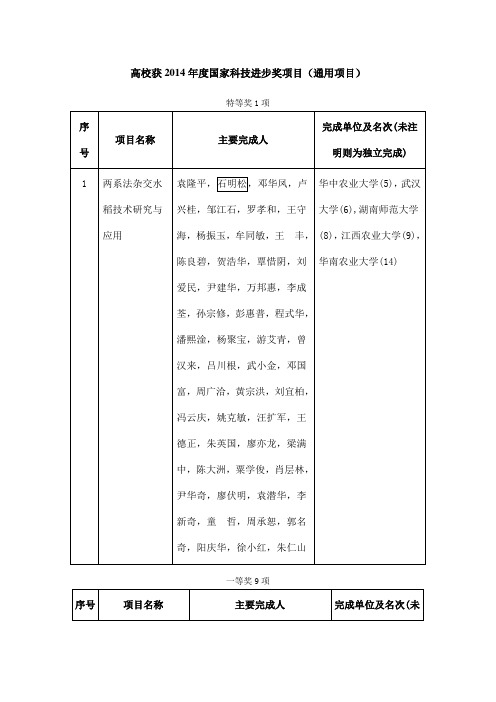 高校获2014年度国家科技进步奖项目(通用项目)