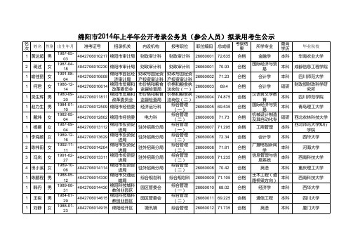 绵阳市上半公开考录公务员(含参公人员)拟录用考生情况公示