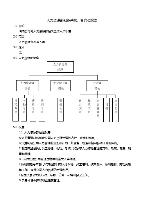 行政人力资源部组织架构、各岗位