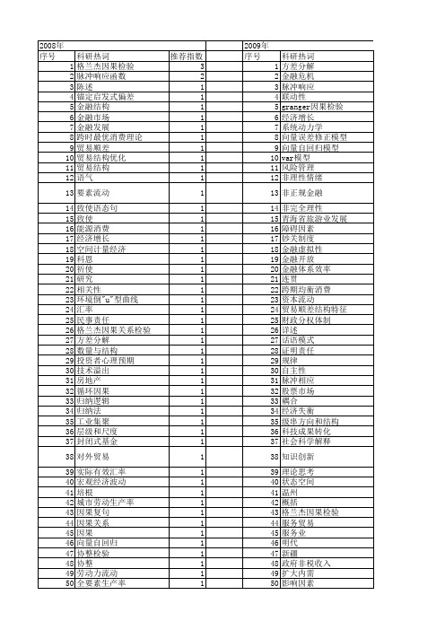 【国家社会科学基金】_因果相关_基金支持热词逐年推荐_【万方软件创新助手】_20140811