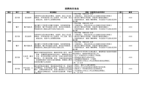 招聘岗位需求表