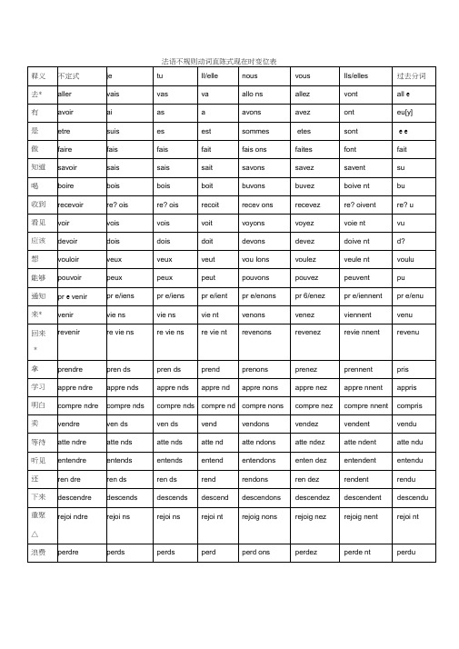 收集整理零基础法语学习不规则动词变位表.doc