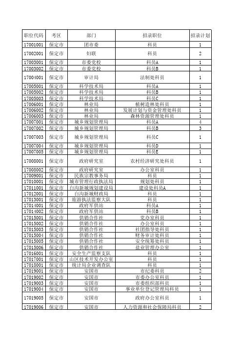 2011河北省保定公务员职位表3月15日更新