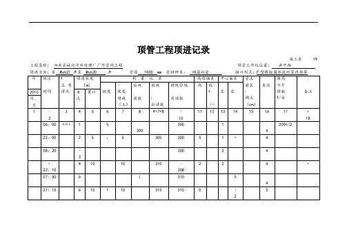 顶管工程顶进记录