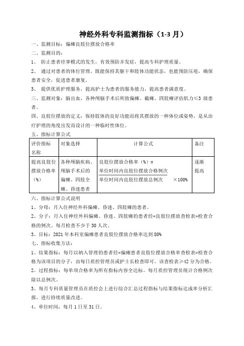 神经外科专科监测指标说明及措施汇总